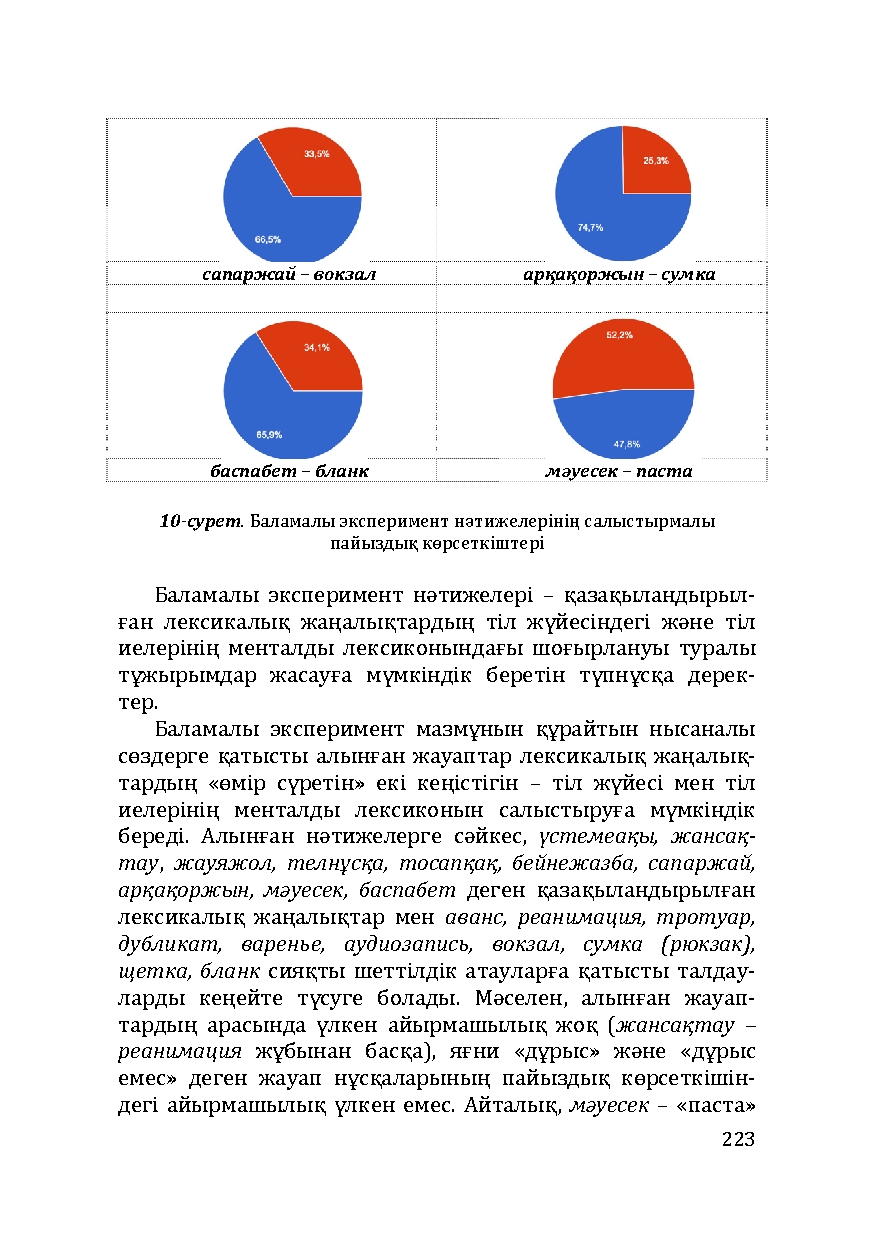 Бет 223