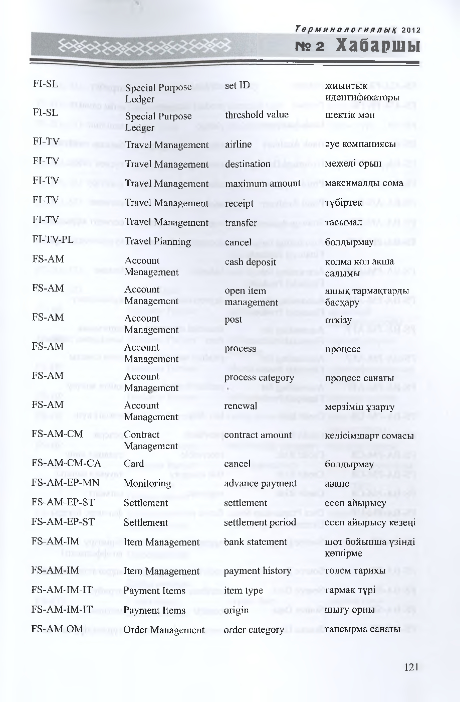 Бет 122