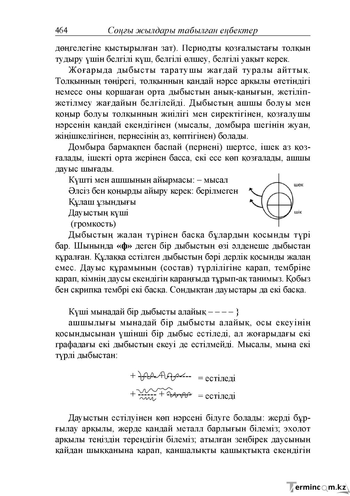 Бет 22