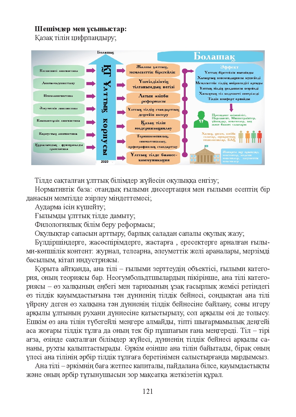 Бет 122