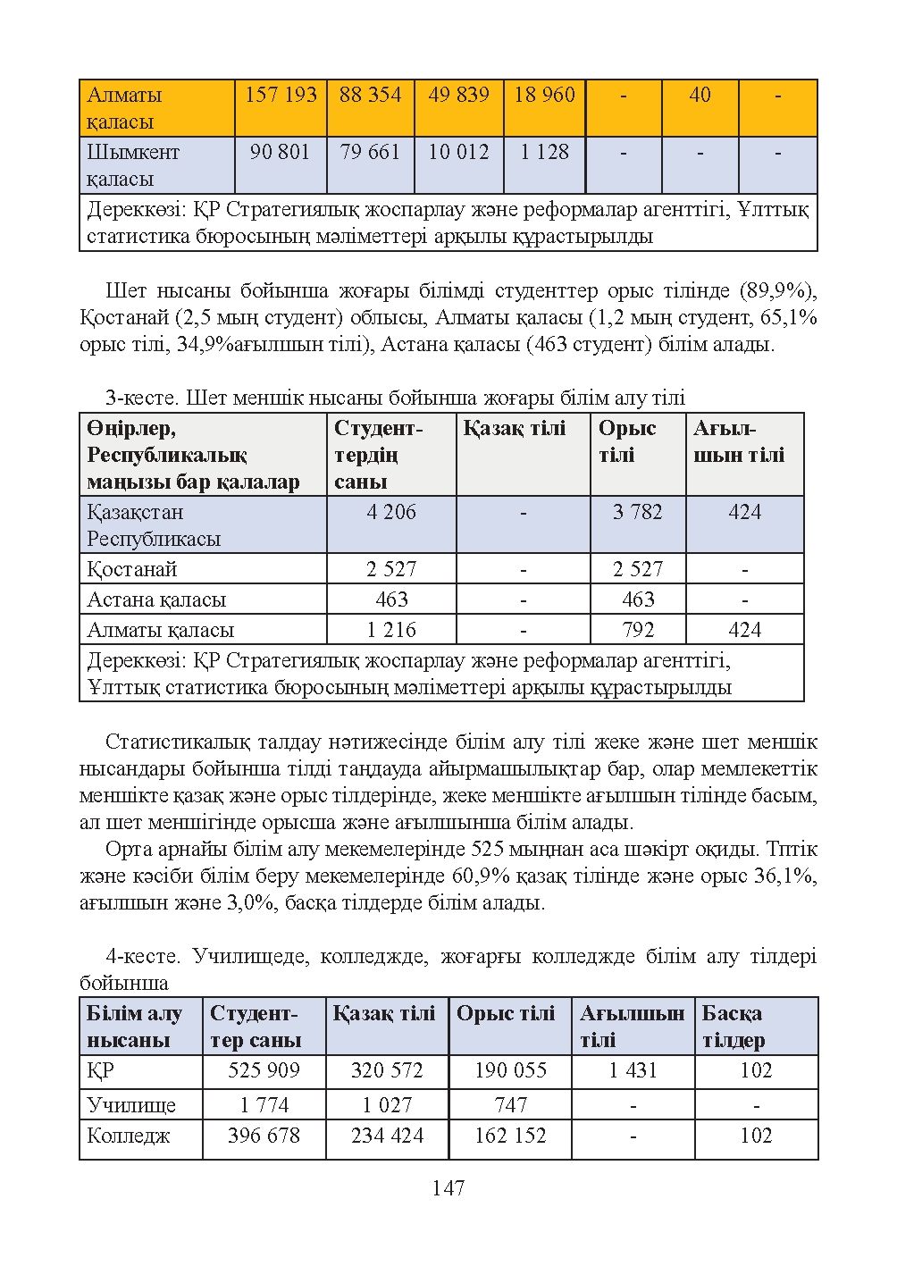 Бет 148