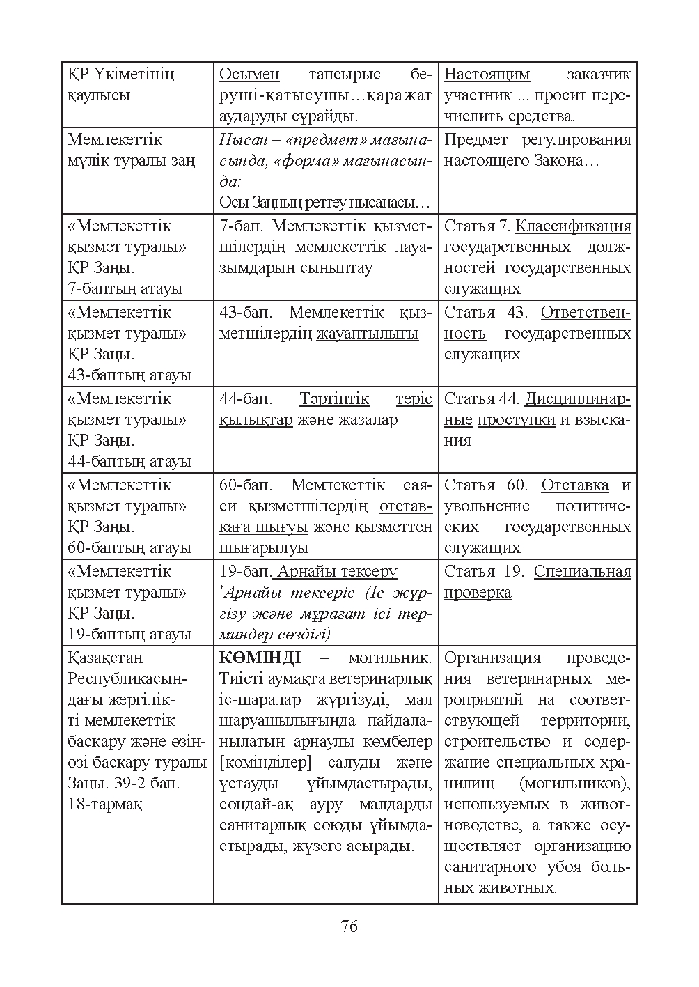 Бет 77