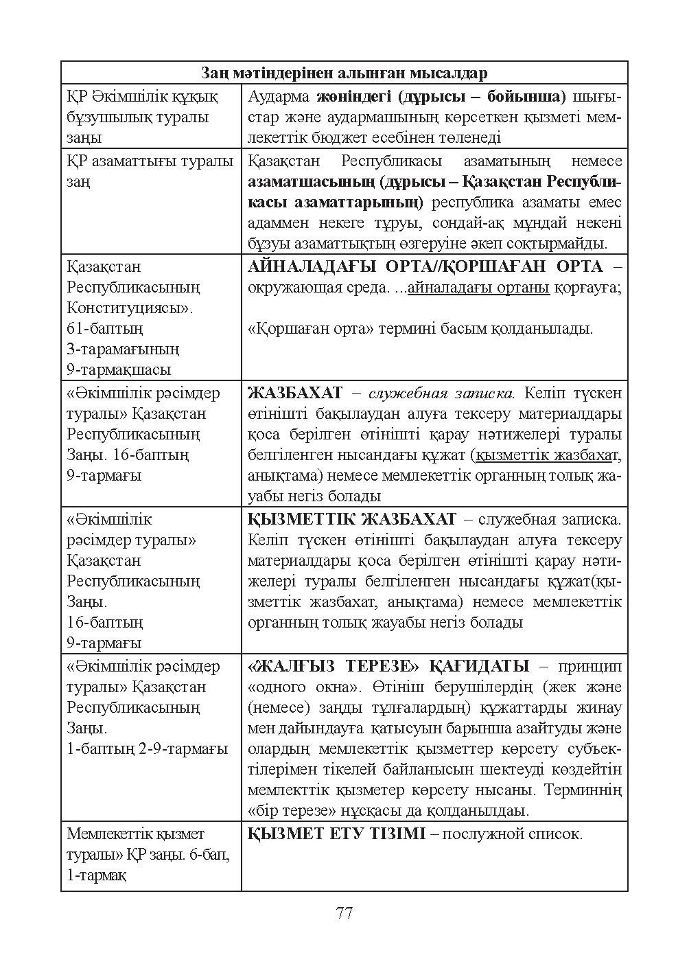 Бет 78