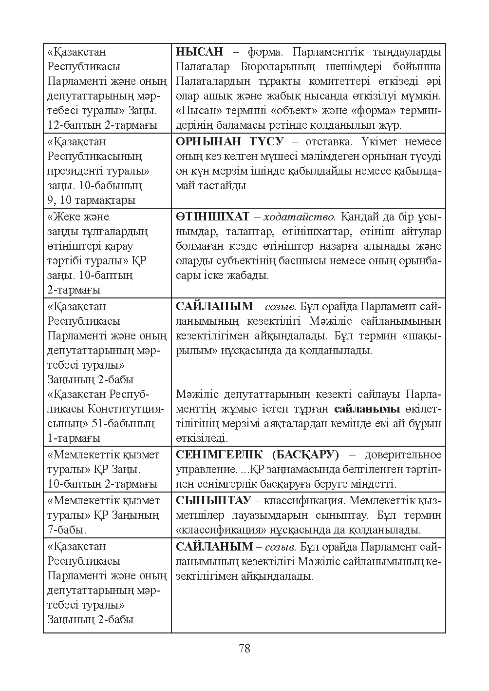 Бет 79