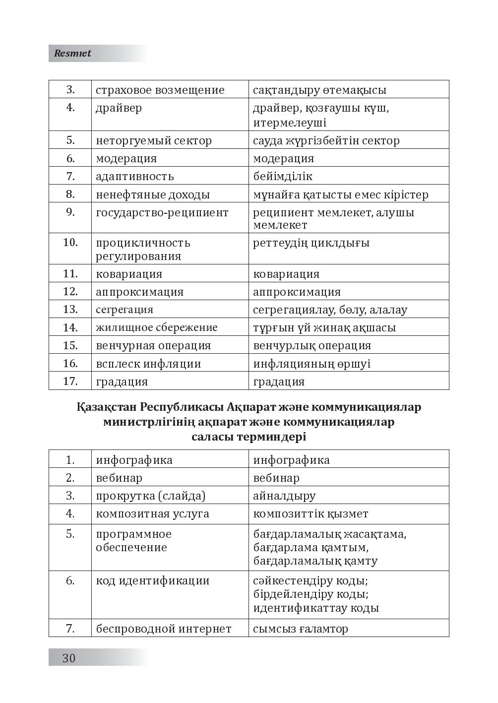 Бет 31