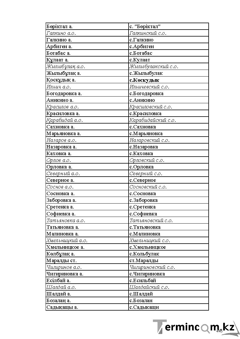 Бет 445