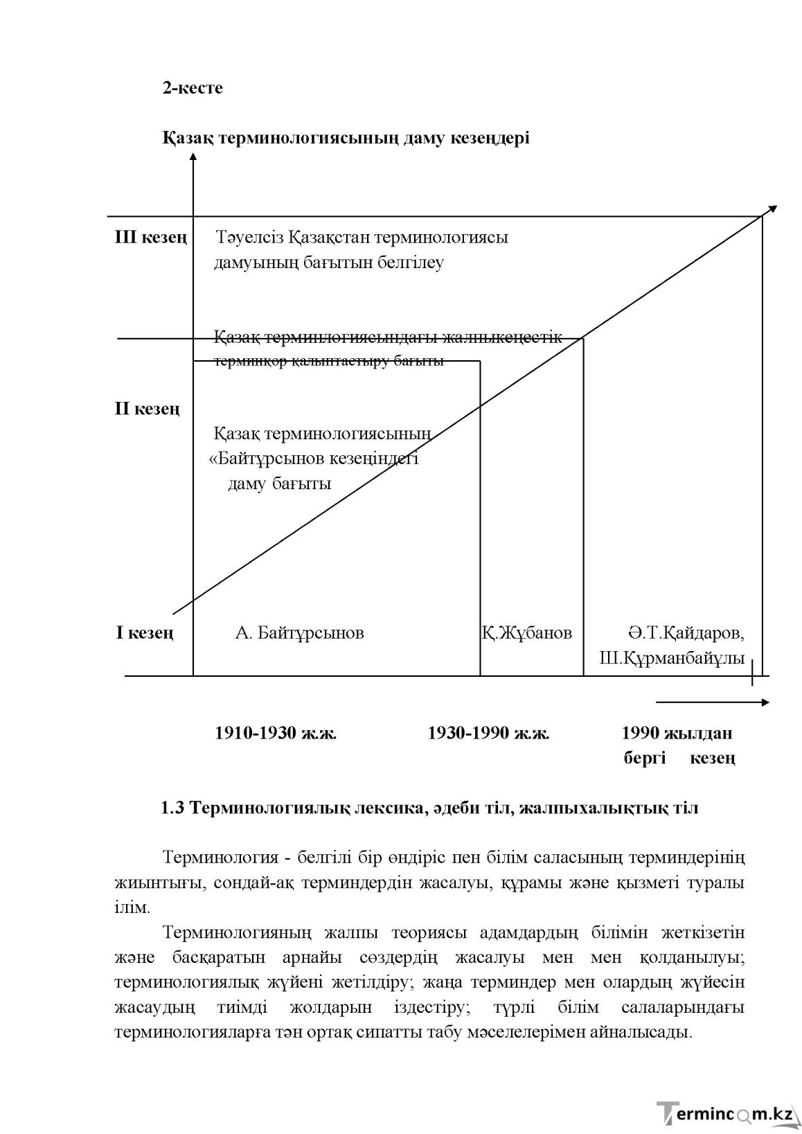 Бет 28