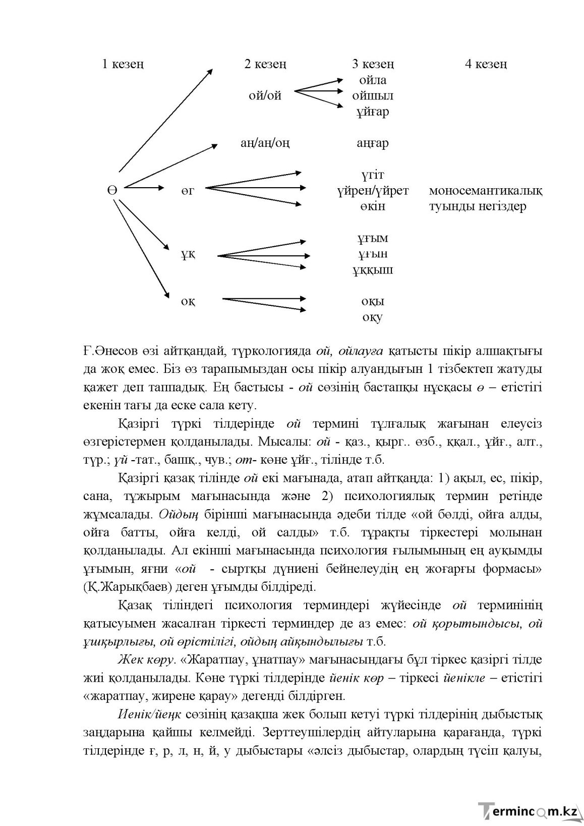 Бет 55