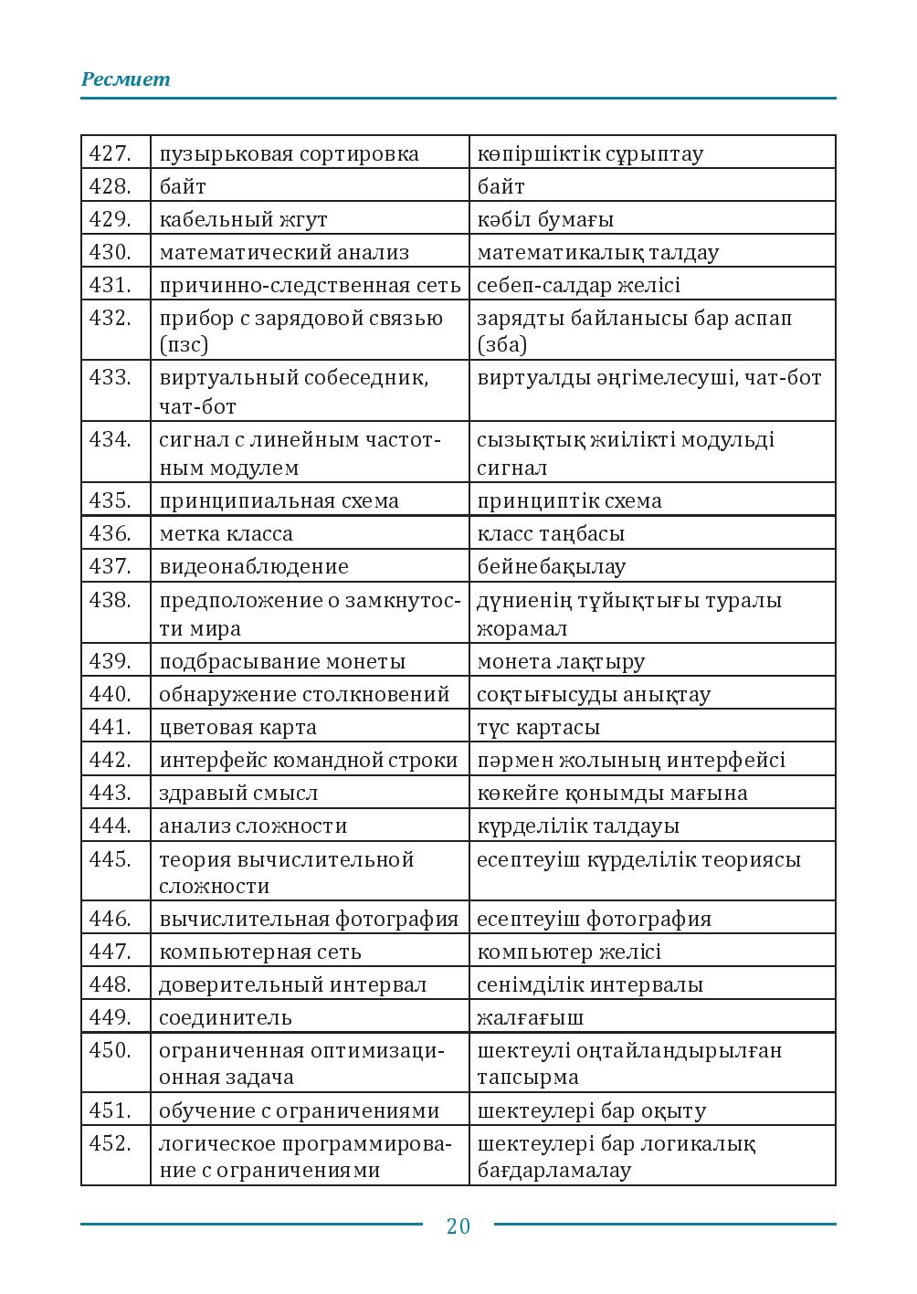 Бет 20
