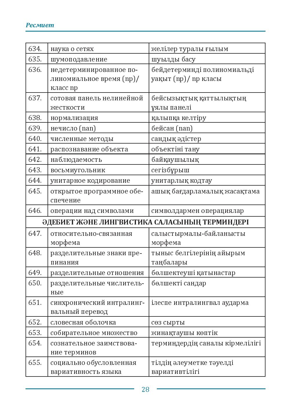 Бет 28