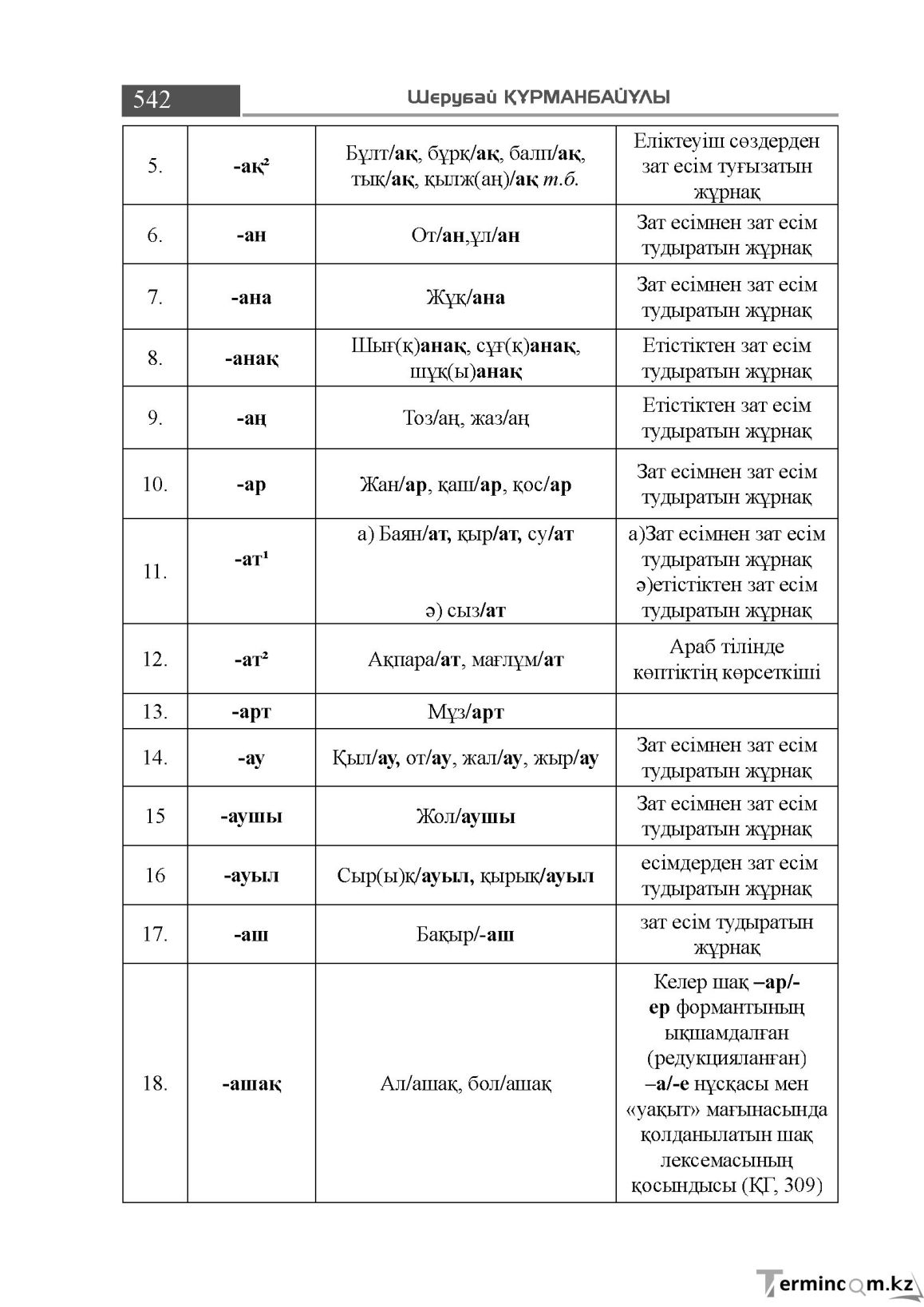 Бет 542