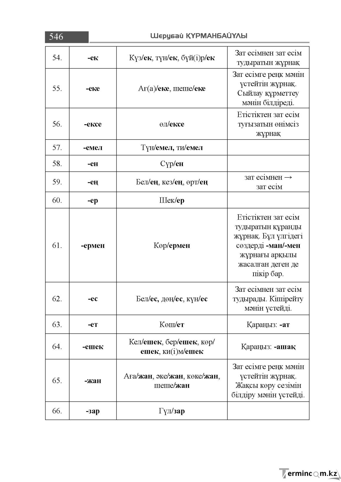 Бет 546