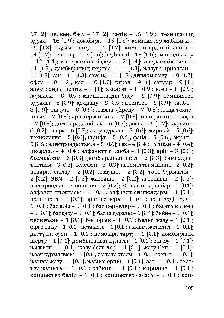 Бет 105