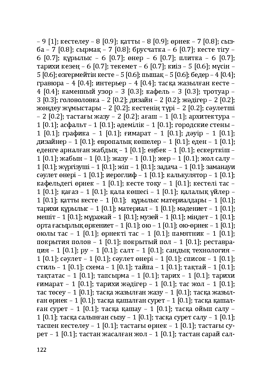Бет 122
