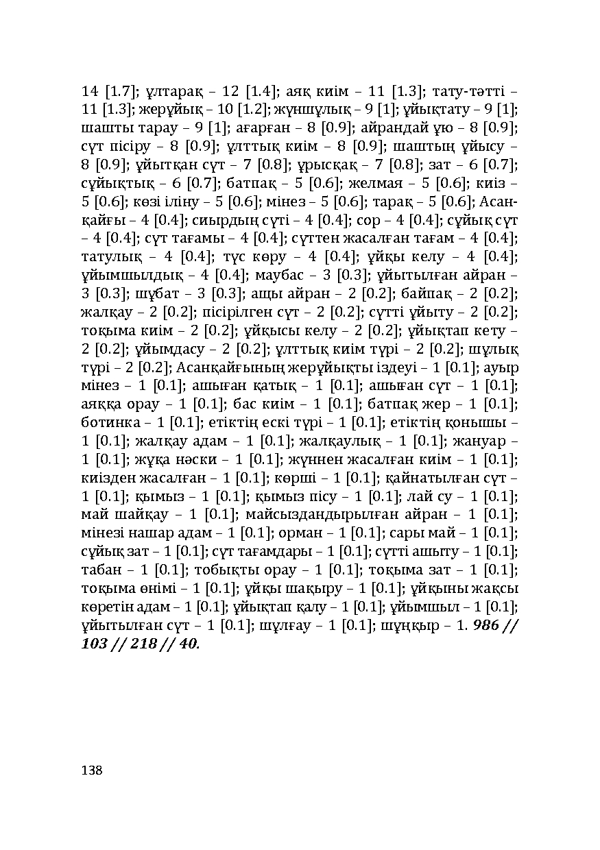 Бет 138