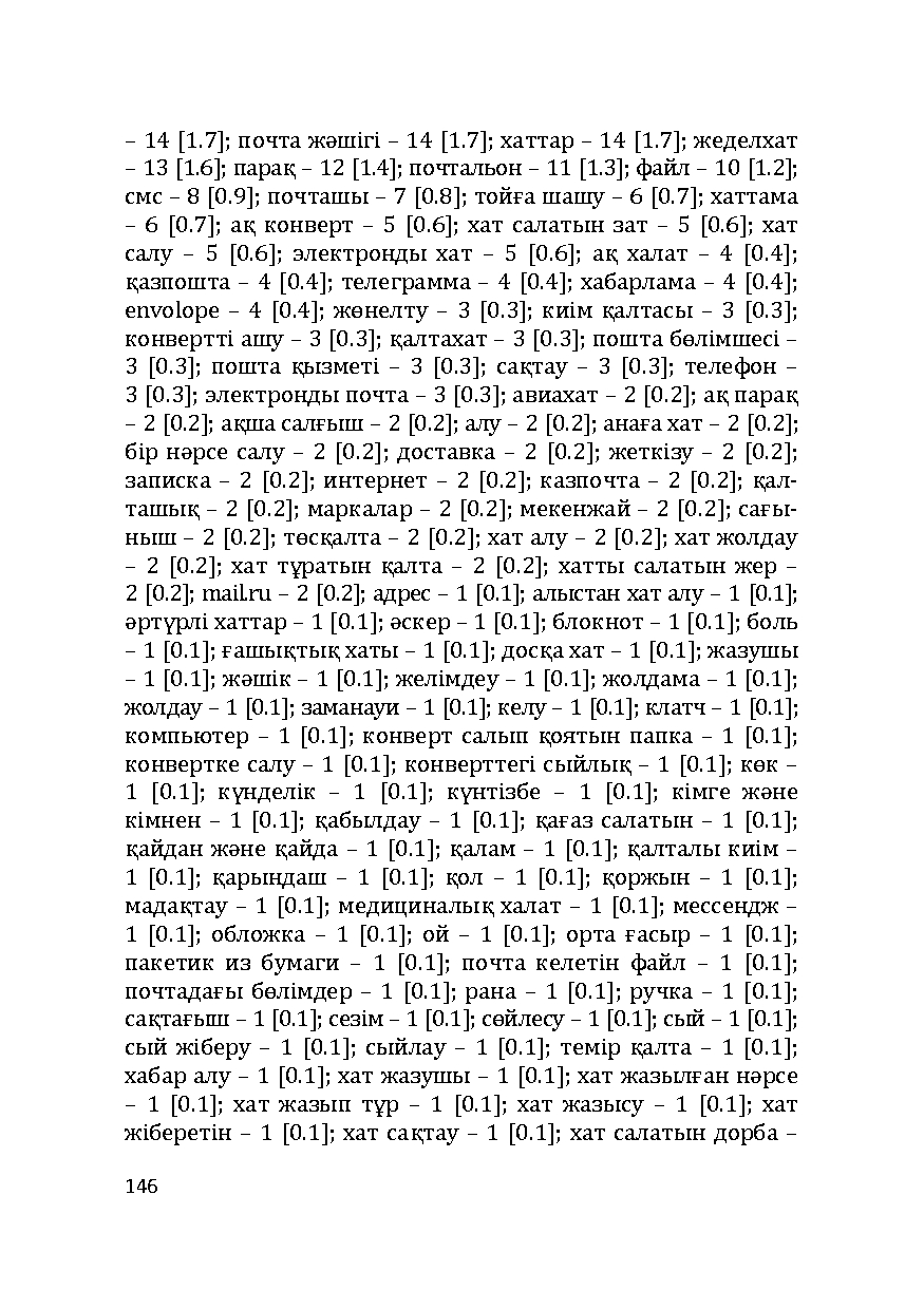 Бет 146