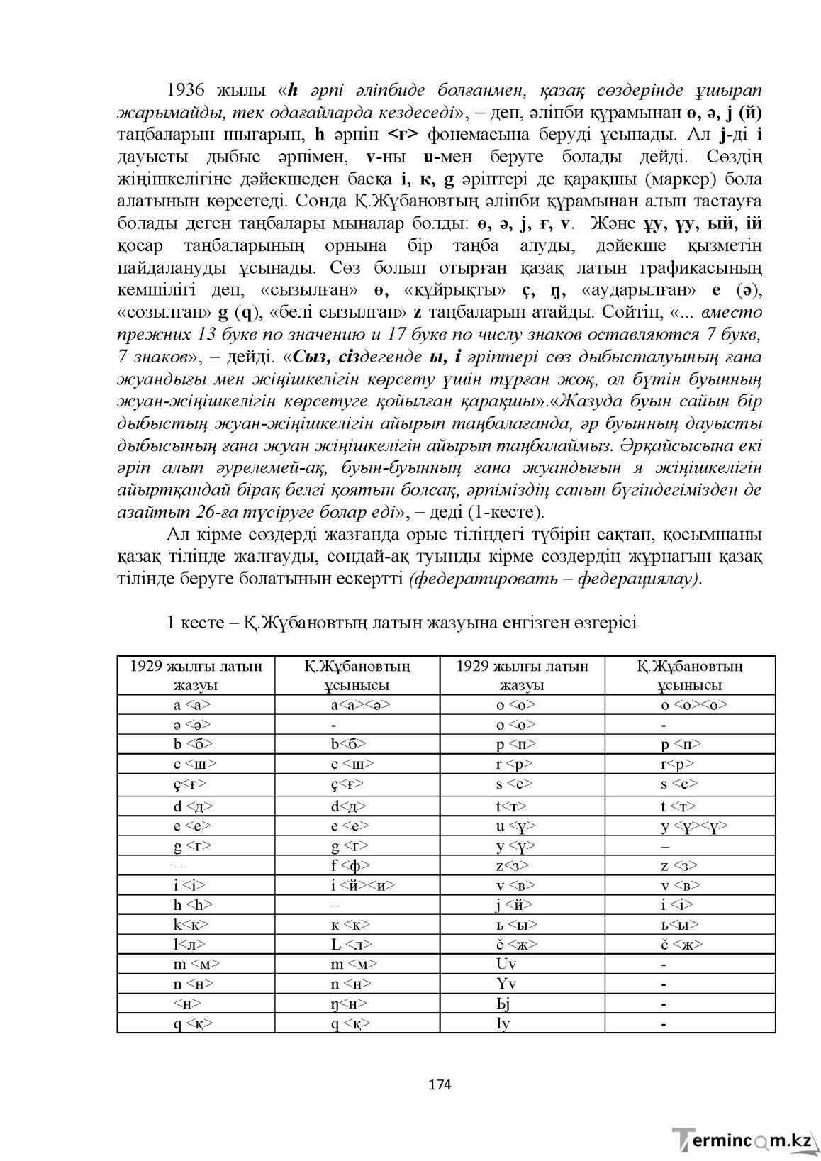 Бет 174
