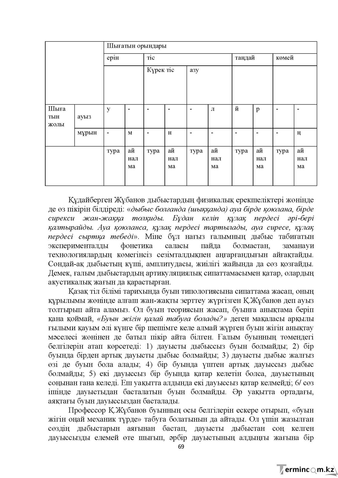 Бет 69