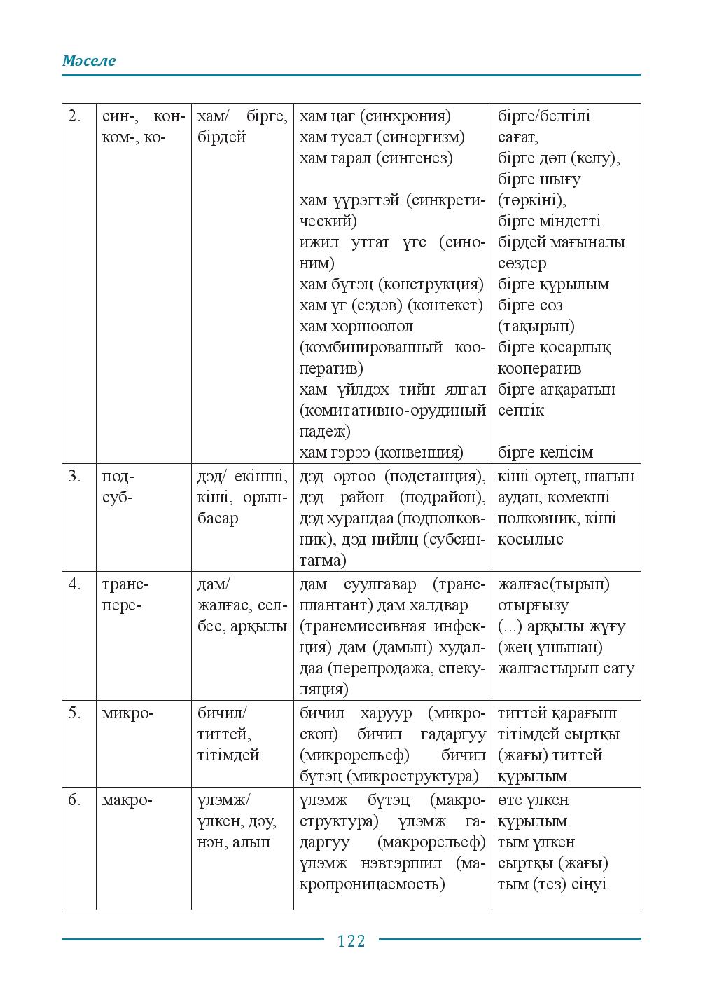 Бет 122