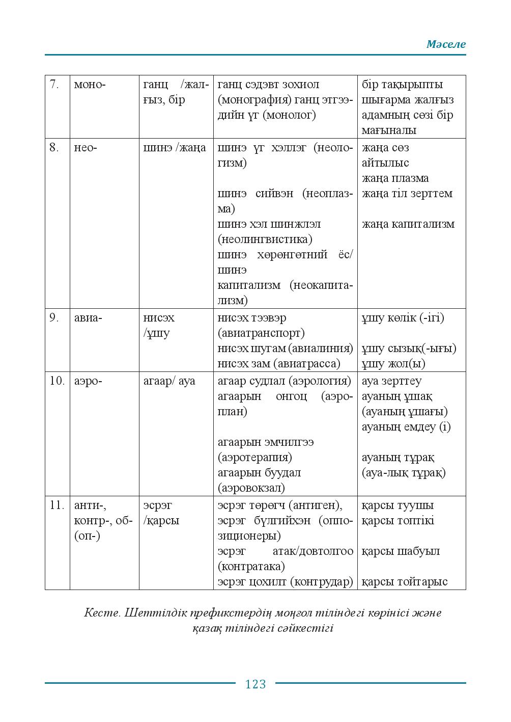 Бет 123