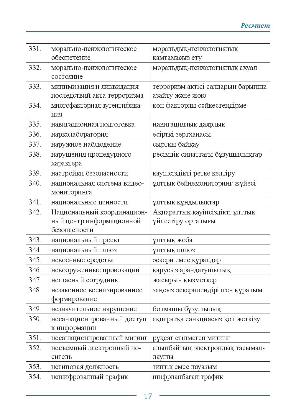 Бет 17