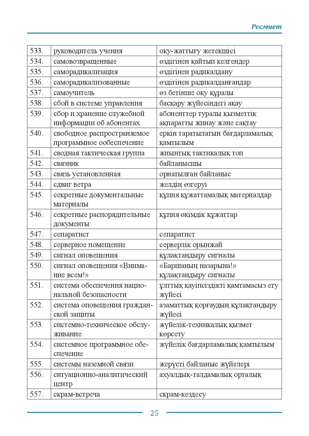 Бет 25
