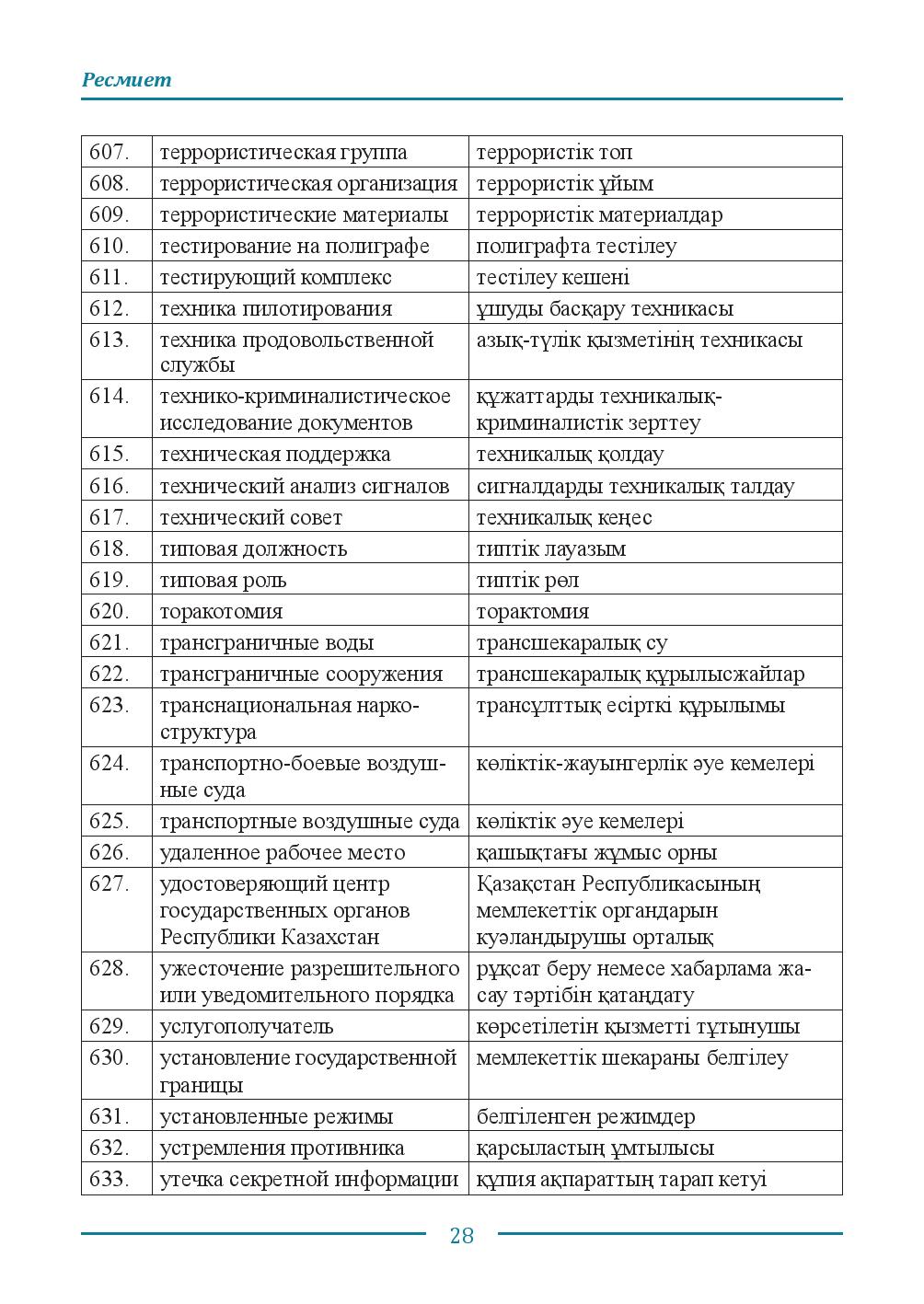 Бет 28
