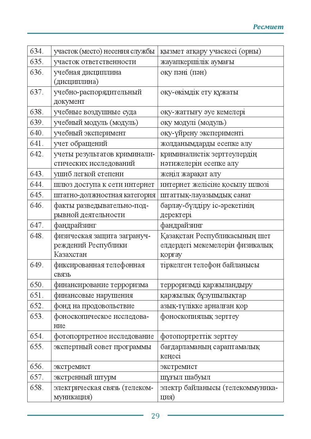 Бет 29
